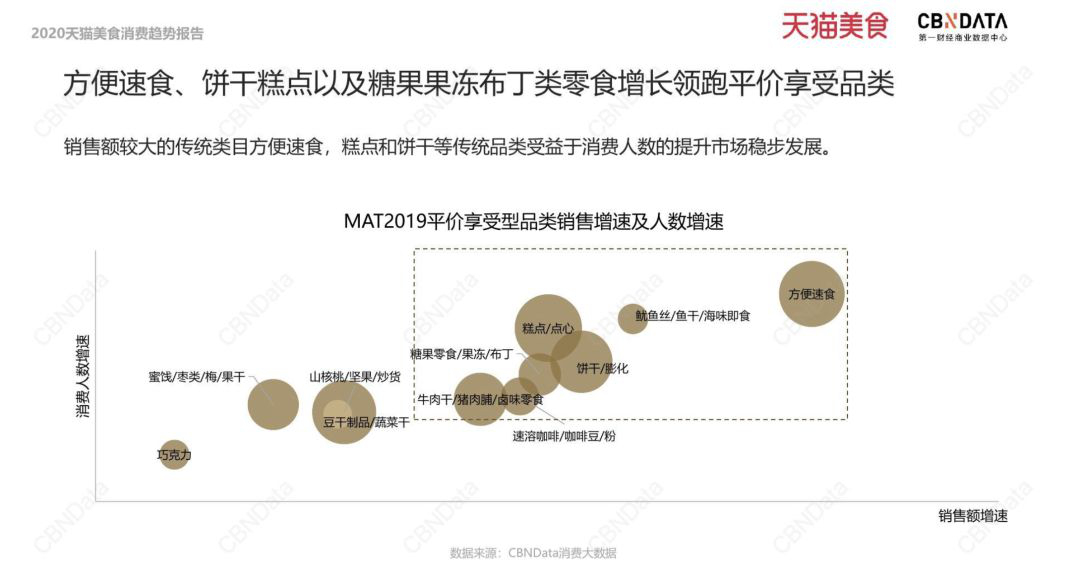 方便速食行業為何增速迅猛？“一人食”來為你解惑！